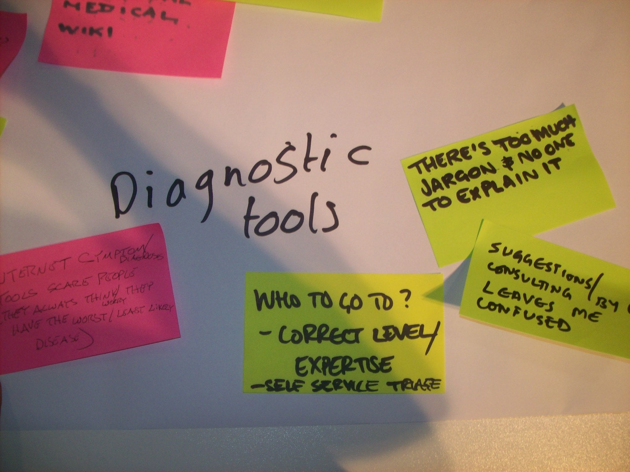 Collage of post-its under the title "Diagnostic tools". The post-its say "There's too much jargon and no one to explain", "Suggestions/consulting leaves me confused", "Internet tools symptom/disease tools scare people, they always think they have the worst/least likely disease", and "Who to go to -correct level, -expertise, -self-service triage"