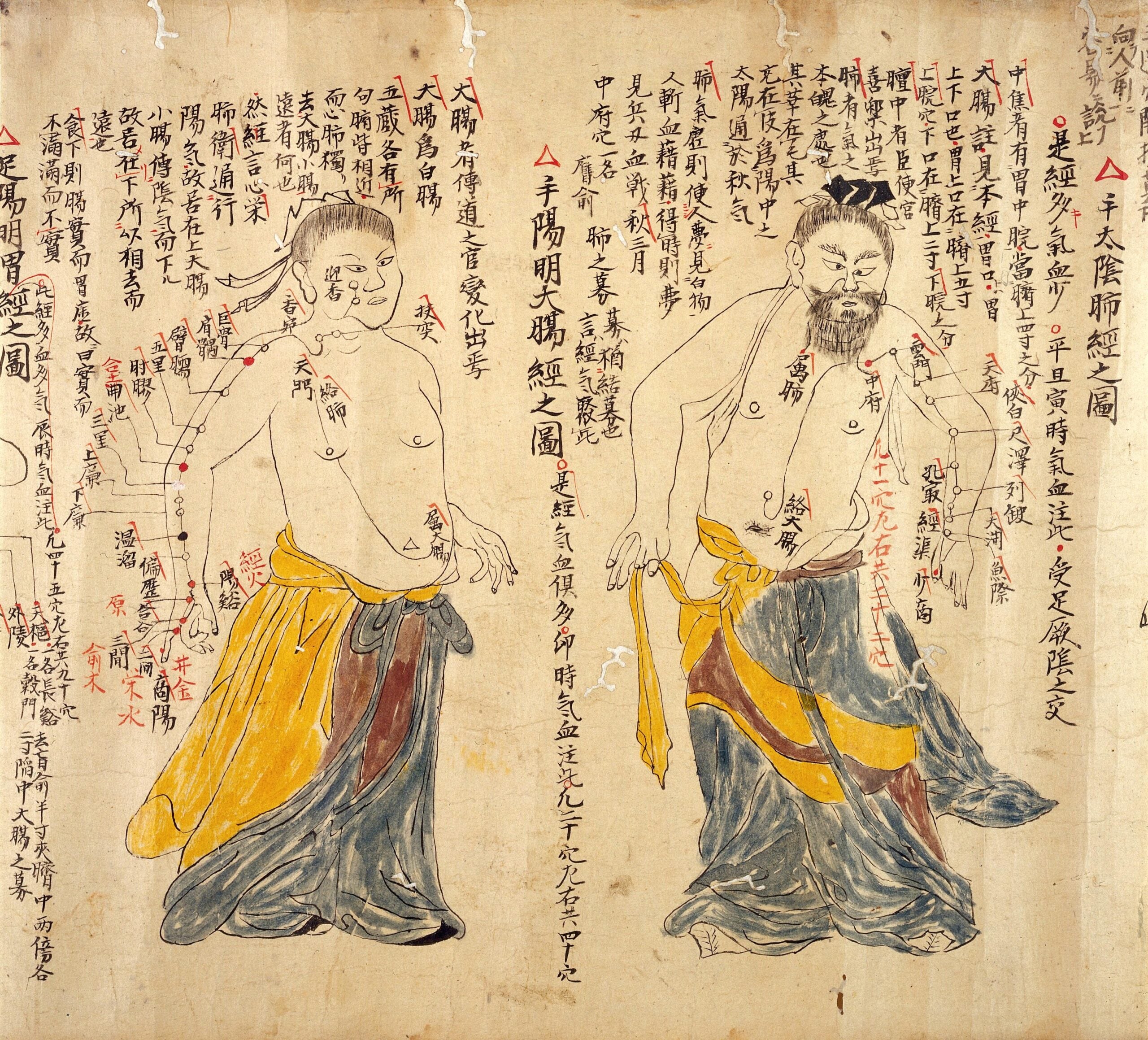 Illustration of two men, identifying some acupuncture points on their bodies, with numerous annotations in Chinese