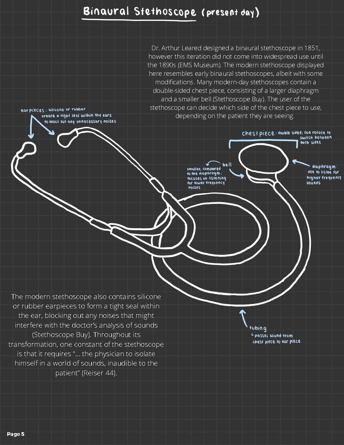Medical diagram of Binaural Stethoscope (present day). The annotations indicate that it has two ear pieces of silicone or rubber, that create a tight seal within the ears to block out any unnecessary noises. It also has a chest piece, double sided, that can rotate to switch between both sides; a diaphragm, used to listen for higher frequency sounds; a bell, smaller, compared to the diaphragm, that focuses on listening for lower frequency sounds; and a tubing, that passes sound from chest piece to ear piece