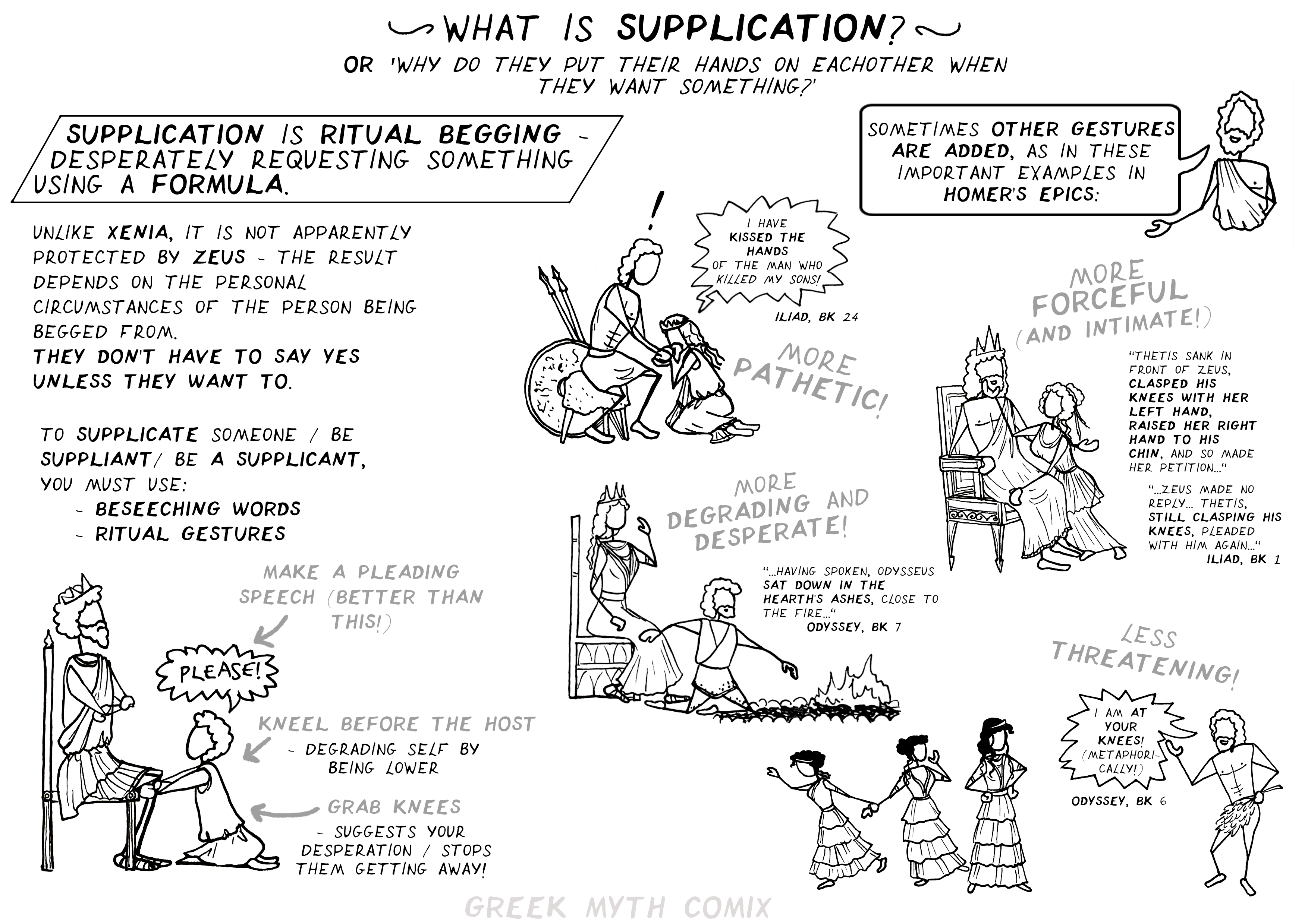 Stick-man comic with a lot of text, under the title "What is Supplication? or, ‘why do they put their hands on eachother when they want something in Ancient Greek Epic?’". Text at the top left: Supplication is ritual begging -desperately requesting something using a formula. Beneath it, it says: "Unlike xenia, it is not apparently protected by Zeus -the result depends on the personal circumstances of the person being begged from". (in bald:) "They don't have to say yes unless they want to". Beneath, more text: "To supplicate someone / be suppliant / be a supplicant, you must: use: - Beseeching words - Ritual gestures.". The text accompanied by the image of a stick-person on their knees, saying "please" to a king sitting in a throne. The captions says: Make a pleading speech (better than this!), kneel before the host - degrading self by being lower, grab knees - suggests your desperation / stops them getting away. On the top right, there is a stick man saying: "Sometimes, other gestures are added, as in these important examples in Homer's epics". This is followed by a series of drawings of those epics, with captions. Iliad, BK 24: woman kneeling and kissing warrior's hand, there's an excalation sign on top of his head. She says: "I have kissed the hands of the man who killed my sons". Underneath, the caption says: "More pathetic!". Iliad, BK 1: woman in a position ressembling kneeling, but not quite it, standing very close to a king on a throne, grabbing his leg with one hand, and his face with the other. The caption says: "More forceful (and intimate!). The quotation from the text says: "Thetis sank in front of Zeus, clasped his knees with her left hand, raised her right hand to his chin, and so made her petition..." "Zeus made no reply... Thetis, still clasping his knees, pleaded with him, again...". Odyssey, BK 7. The caption says: "More degrading and desperate". Drawing of a man kneeling between a queen sitting on a throne, and a pyre of fire. The quotation says: "Having spoken, Odysseus sat down in the hearth's ashes, close to the fire". Lastly, Odyssey, BK 6. There is a group of three women standing in line before a naked man. The first woman faces him, standing her ground firmly, the last one is moving away, taking the one in the middle with her. The man says: "I am at your knees" (metaphorically). The caption says: "Less threatening!"